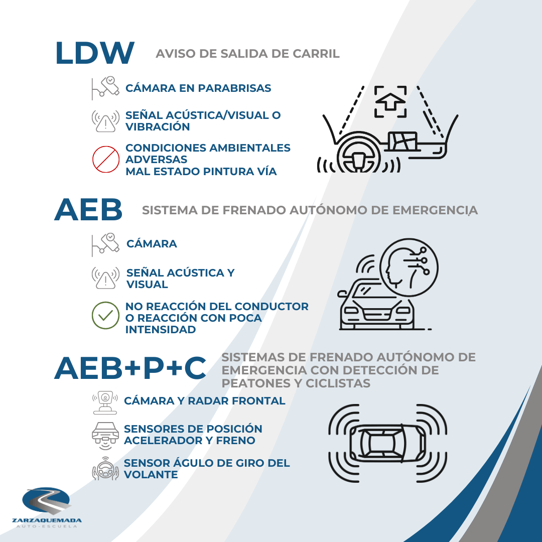 Módulo De Asistencia Al Conductor Con Cámara De Visión Trasera Para Tahoe/Yukon/Escalade 2007-2008