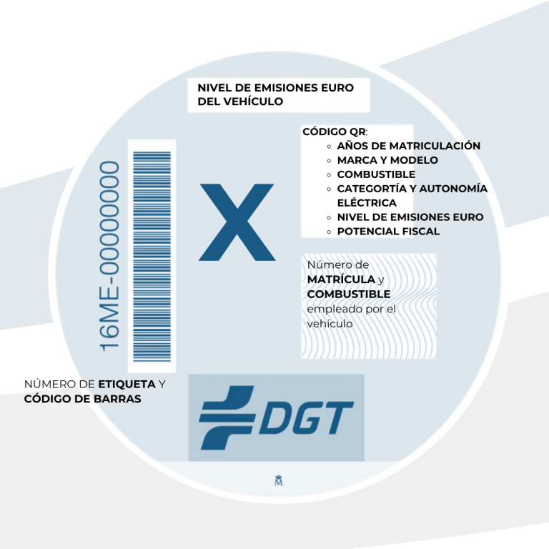 Etiqueta distintivo ambiental